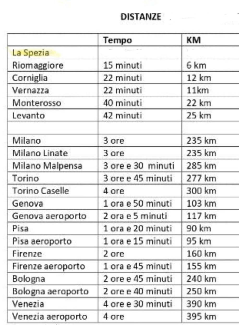 La Casetta Di Bianca Ferienhaus
